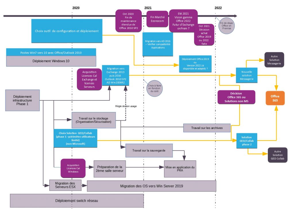 exemple-roadmap-technique-Watch-In